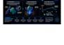 design scientifically accurate investor focused infographic for biotech pharma